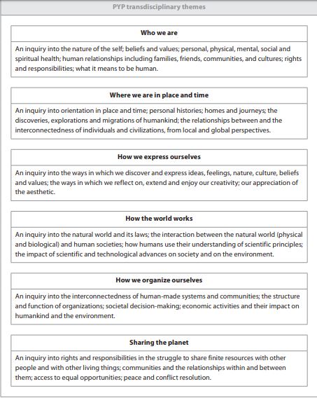 Transdisciplinary Themes 